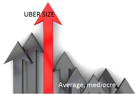 Uber 1